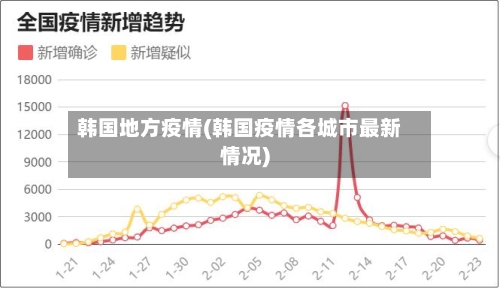 韩国地方疫情(韩国疫情各城市最新情况)-第1张图片