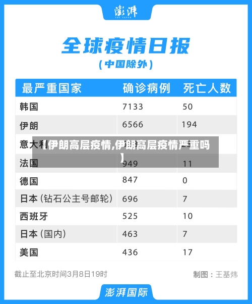 【伊朗高层疫情,伊朗高层疫情严重吗】-第3张图片