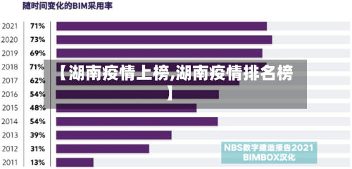 【湖南疫情上榜,湖南疫情排名榜】-第3张图片