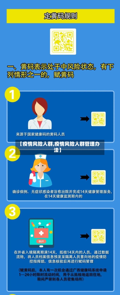 【疫情风险人群,疫情风险人群管理办法】-第2张图片