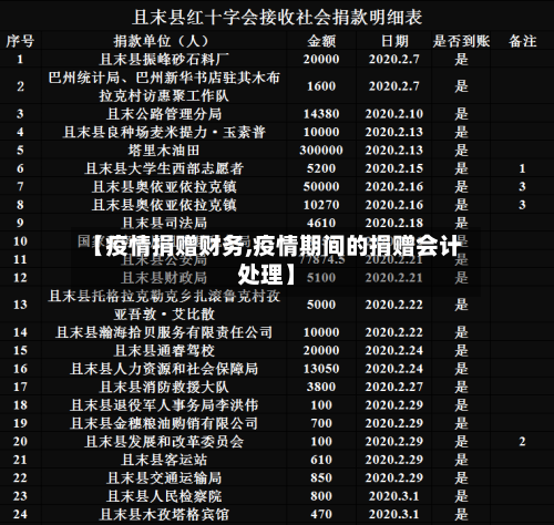 【疫情捐赠财务,疫情期间的捐赠会计处理】-第2张图片