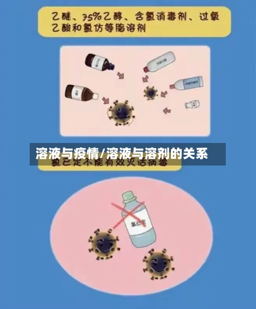 溶液与疫情/溶液与溶剂的关系-第2张图片