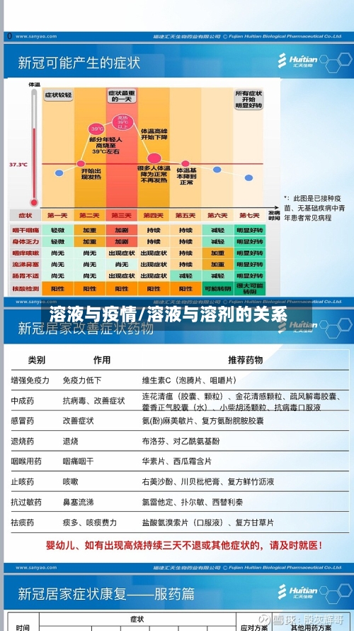 溶液与疫情/溶液与溶剂的关系-第3张图片