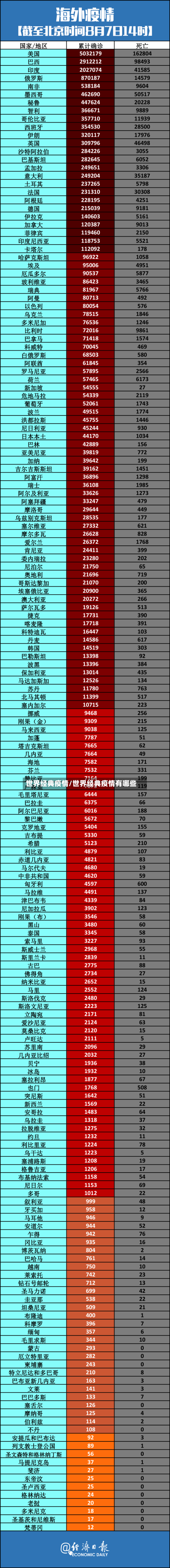 世界经典疫情/世界经典疫情有哪些-第2张图片