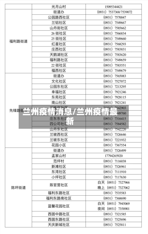 兰州疫情消息/兰州疫情最新-第3张图片