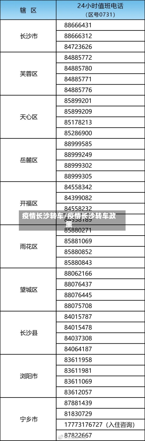 疫情长沙转车/疫情长沙转车政策-第2张图片