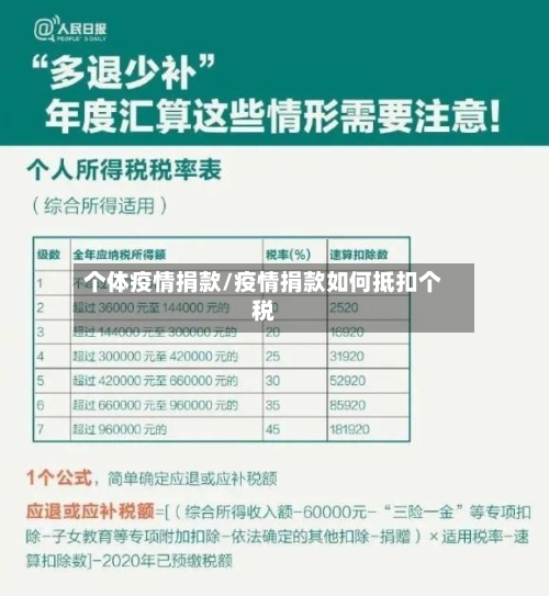 个体疫情捐款/疫情捐款如何抵扣个税-第2张图片