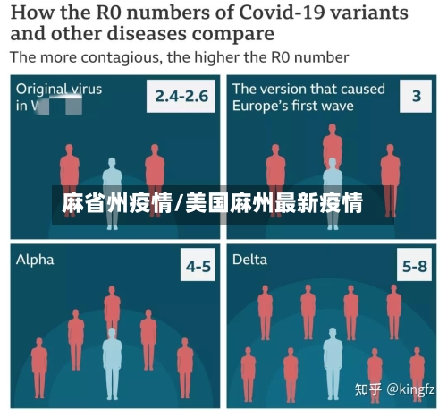 麻省州疫情/美国麻州最新疫情-第2张图片
