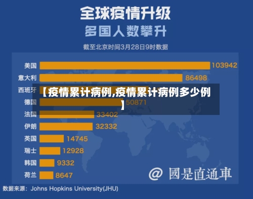 【疫情累计病例,疫情累计病例多少例】-第2张图片