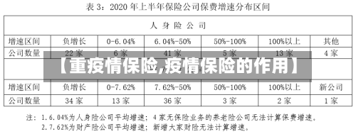 【重疫情保险,疫情保险的作用】-第2张图片