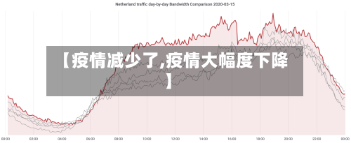 【疫情减少了,疫情大幅度下降】-第1张图片