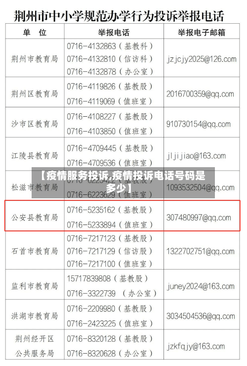 【疫情服务投诉,疫情投诉电话号码是多少】-第3张图片