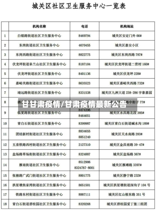 甘甘肃疫情/甘肃疫情最新公告-第3张图片