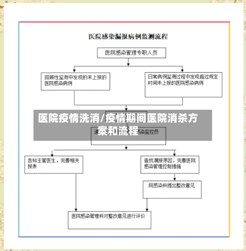 医院疫情洗消/疫情期间医院消杀方案和流程-第2张图片