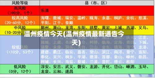 温州疫情今天(温州疫情最新通告今天)-第3张图片