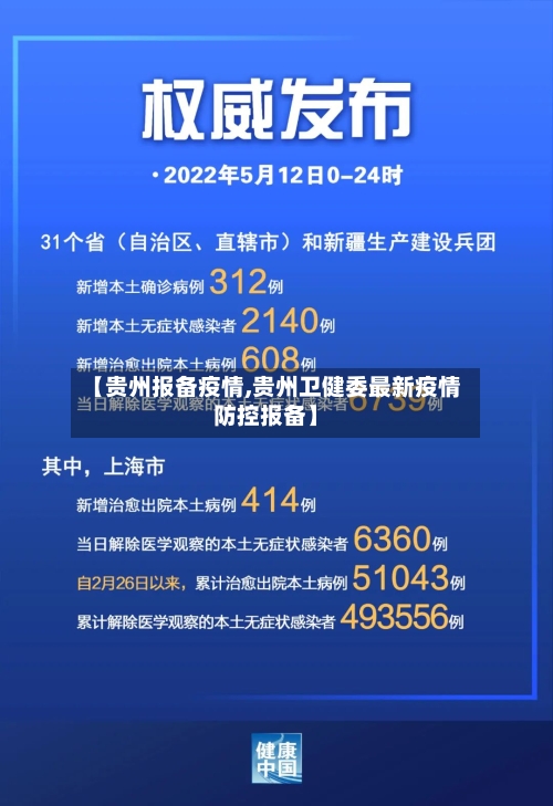 【贵州报备疫情,贵州卫健委最新疫情防控报备】-第2张图片