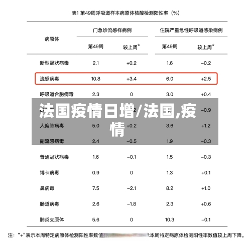 法国疫情日增/法国,疫情-第3张图片