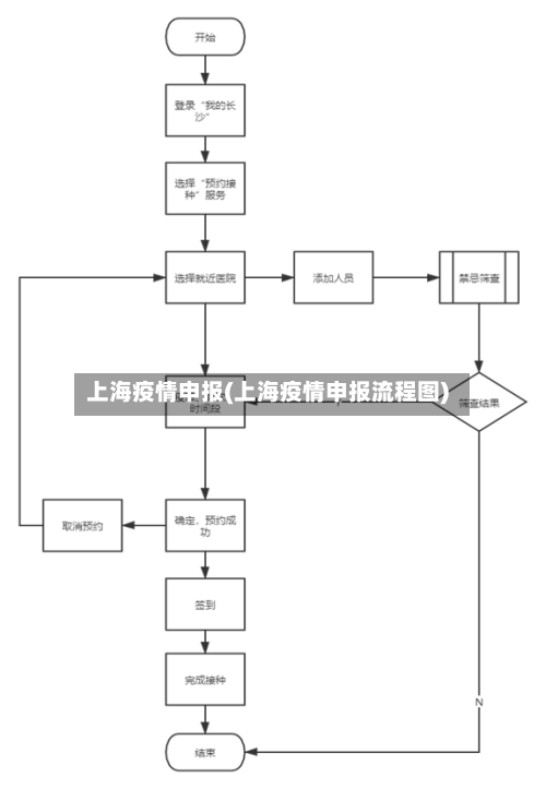上海疫情申报(上海疫情申报流程图)-第2张图片