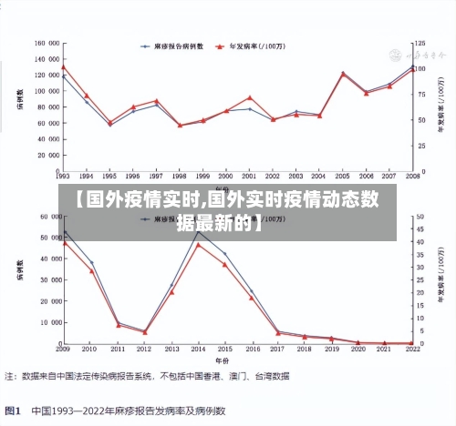 【国外疫情实时,国外实时疫情动态数据最新的】-第3张图片