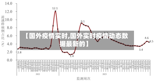 【国外疫情实时,国外实时疫情动态数据最新的】-第2张图片
