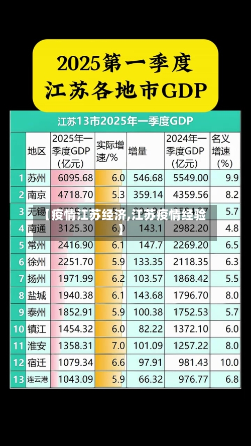 【疫情江苏经济,江苏疫情经验】-第2张图片