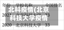 北科疫情(北京科技大学疫情通报)-第3张图片