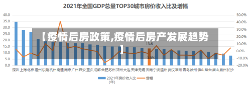 【疫情后房政策,疫情后房产发展趋势】-第2张图片