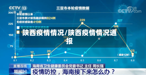 陕西疫情情况/陕西疫情情况通报-第1张图片