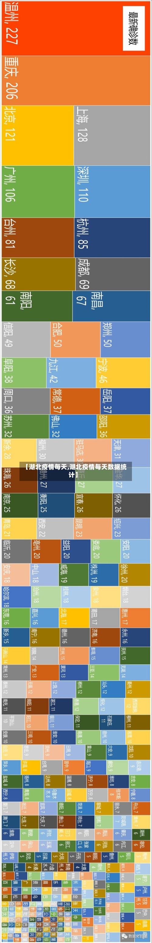【湖北疫情每天,湖北疫情每天数据统计】-第3张图片