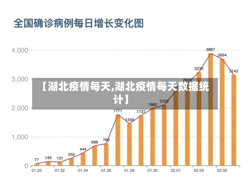 【湖北疫情每天,湖北疫情每天数据统计】-第2张图片