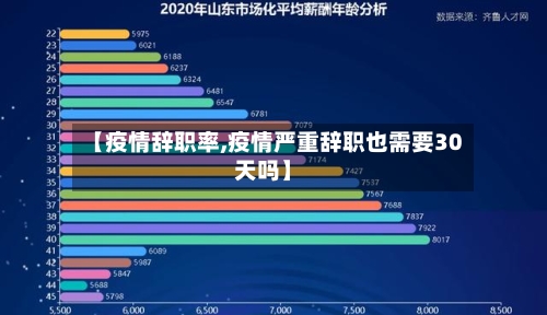 【疫情辞职率,疫情严重辞职也需要30天吗】-第2张图片
