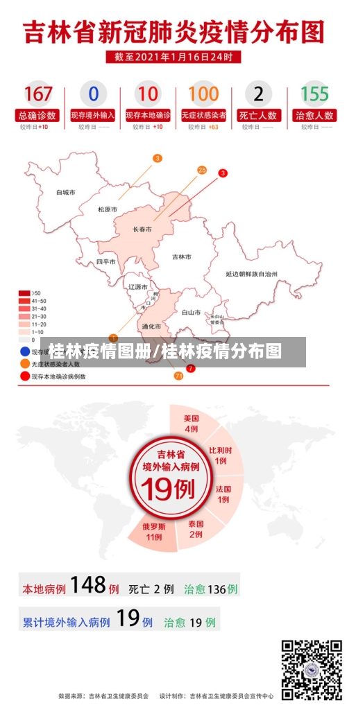 桂林疫情图册/桂林疫情分布图-第2张图片