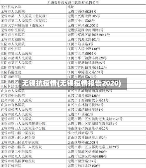 无锡抗疫情(无锡疫情报告2020)-第3张图片