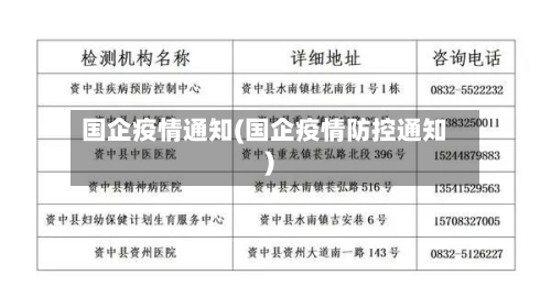 国企疫情通知(国企疫情防控通知)-第1张图片