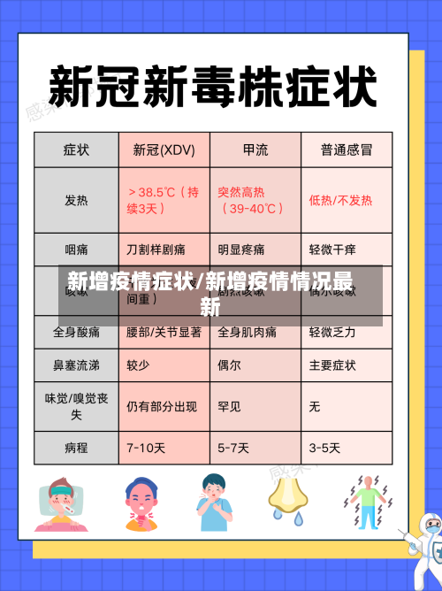 新增疫情症状/新增疫情情况最新-第3张图片
