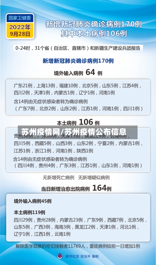 苏州疫情网/苏州疫情公布信息-第2张图片