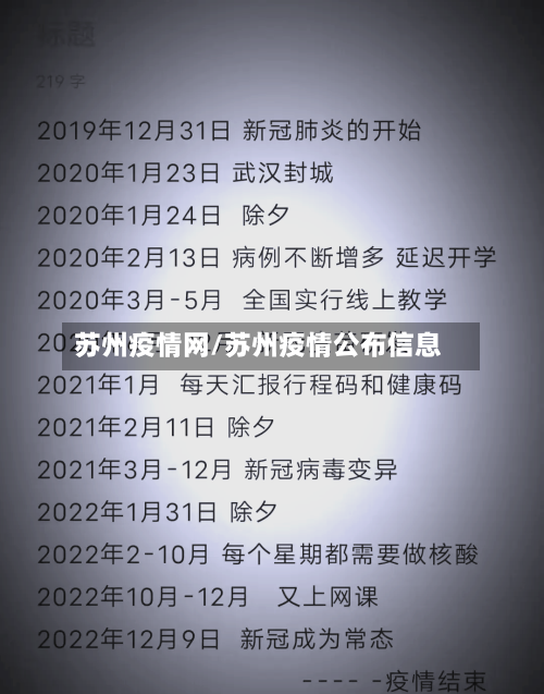 苏州疫情网/苏州疫情公布信息-第1张图片