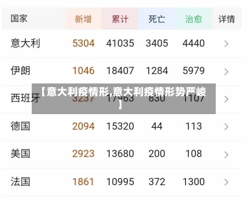 【意大利疫情形,意大利疫情形势严峻】-第1张图片