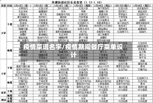疫情菜谱名字/疫情期间餐厅菜单设计-第2张图片