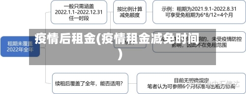 疫情后租金(疫情租金减免时间)-第1张图片