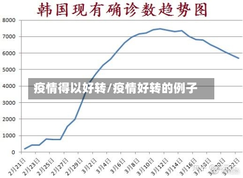 疫情得以好转/疫情好转的例子-第2张图片