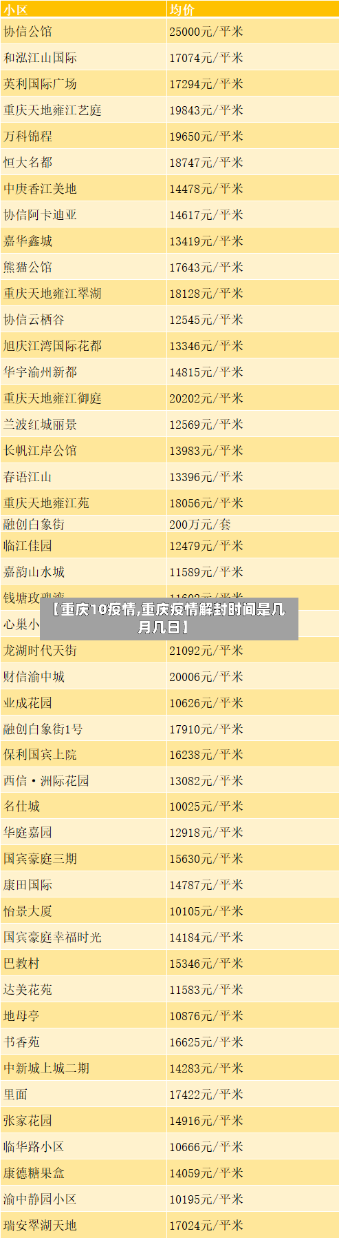 【重庆10疫情,重庆疫情解封时间是几月几日】-第3张图片