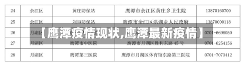 【鹰潭疫情现状,鹰潭最新疫情】-第2张图片