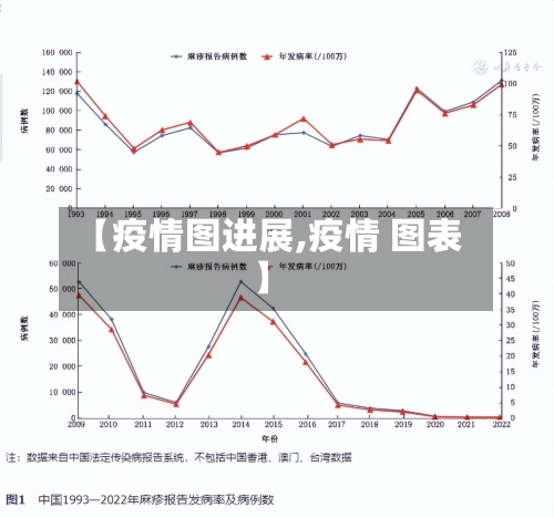 【疫情图进展,疫情 图表】-第1张图片