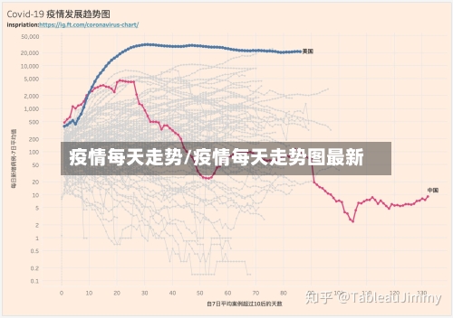 疫情每天走势/疫情每天走势图最新-第3张图片