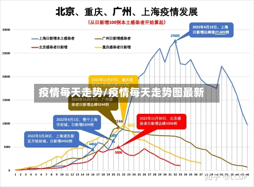 疫情每天走势/疫情每天走势图最新-第2张图片