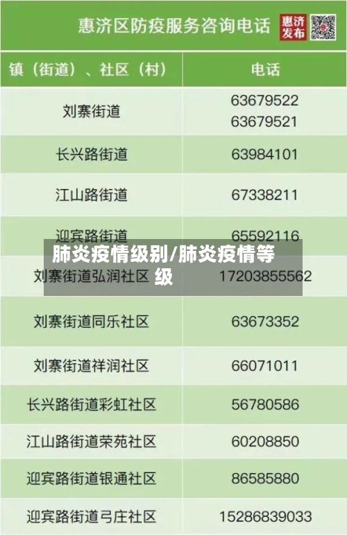 肺炎疫情级别/肺炎疫情等级-第2张图片