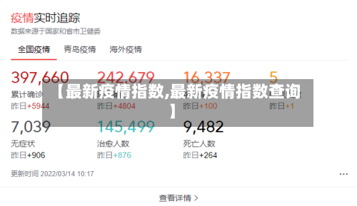 【最新疫情指数,最新疫情指数查询】-第3张图片