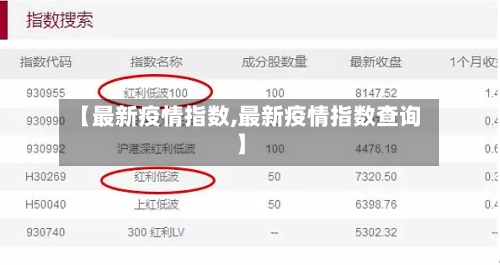 【最新疫情指数,最新疫情指数查询】-第2张图片