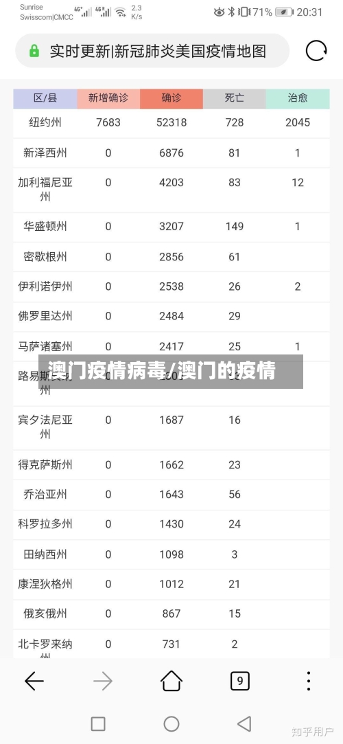 澳门疫情病毒/澳门的疫情-第3张图片